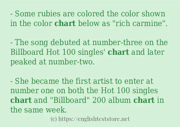 Example sentences of chart