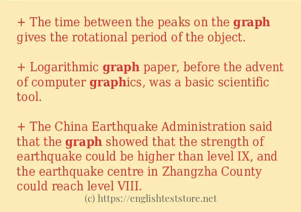 Example sentences of graph