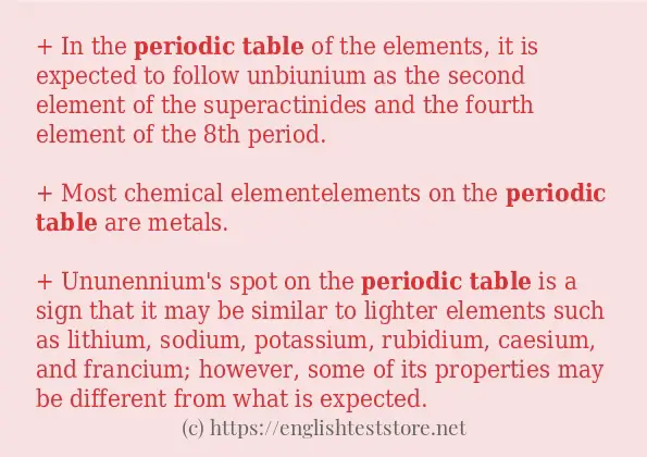 Some in-sentence examples of periodic table