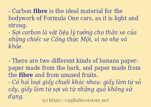 Các cách dùng từ fibre